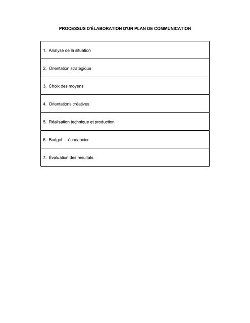 aide-mémoire pour l'élaboration d'un plan de communication