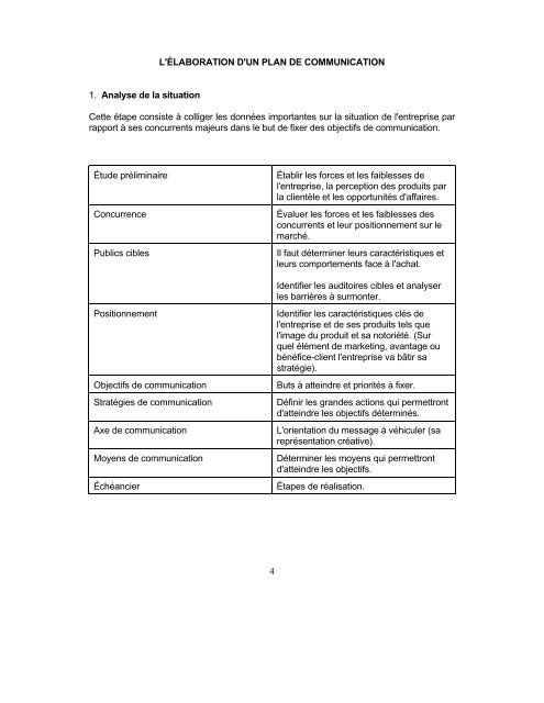 aide-mémoire pour l'élaboration d'un plan de communication