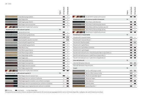 Scarica catalogo - Audi