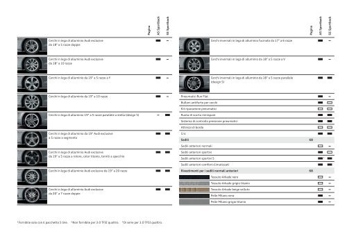 Scarica catalogo - Audi