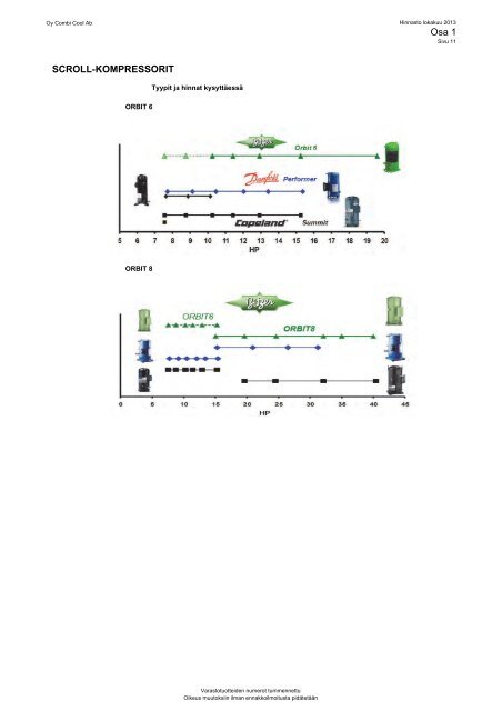 Hinnasto 2013 (PDF 7.4Mt) - Oy Combi Cool Ab