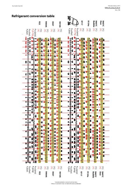 Hinnasto 2013 (PDF 7.4Mt) - Oy Combi Cool Ab