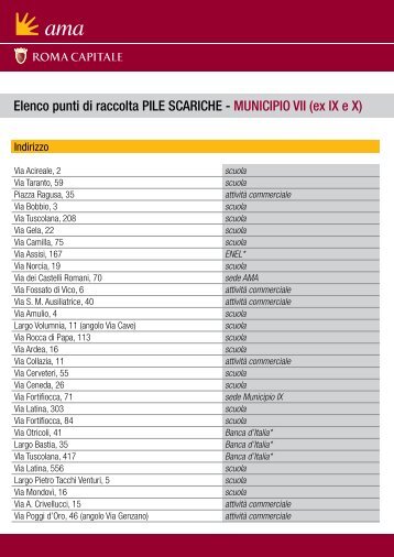 Elenco punti di raccolta PILE SCARICHE - MUNICIPIO VII (ex ... - Ama