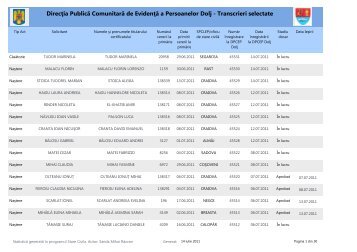 DirecÅia PublicÄ ComunitarÄ de EvidenÅÄ a Persoanelor Dolj ...