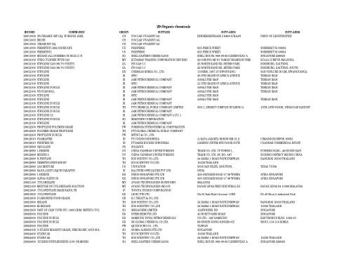 29 Organic Chemicals Dti