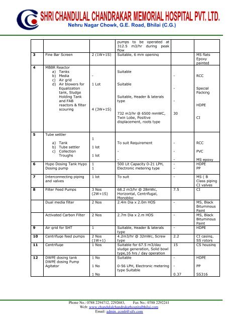 [Medical college and Hospital] - Seiaacg.org