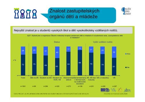 Participace3 [ReÅ¾im kompatibility] - NIDM