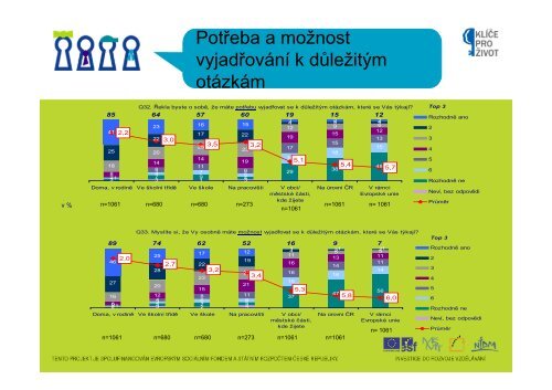 Participace3 [ReÅ¾im kompatibility] - NIDM