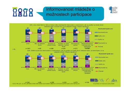 Participace3 [ReÅ¾im kompatibility] - NIDM