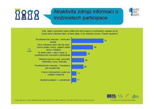 Participace3 [ReÅ¾im kompatibility] - NIDM