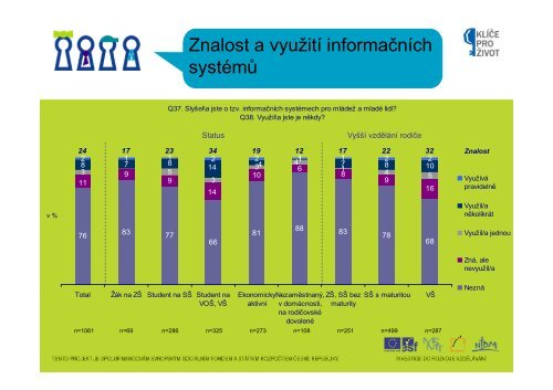 Participace3 [ReÅ¾im kompatibility] - NIDM