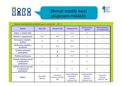 Participace3 [ReÅ¾im kompatibility] - NIDM