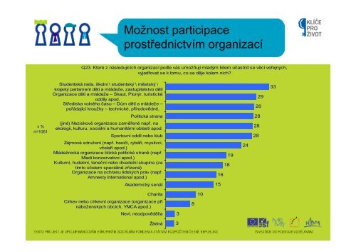 Participace3 [ReÅ¾im kompatibility] - NIDM