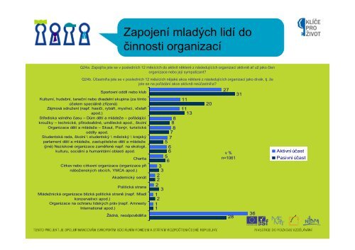 Participace3 [ReÅ¾im kompatibility] - NIDM