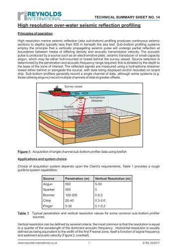 High resolution over-water seismic profiling - Reynolds International ...