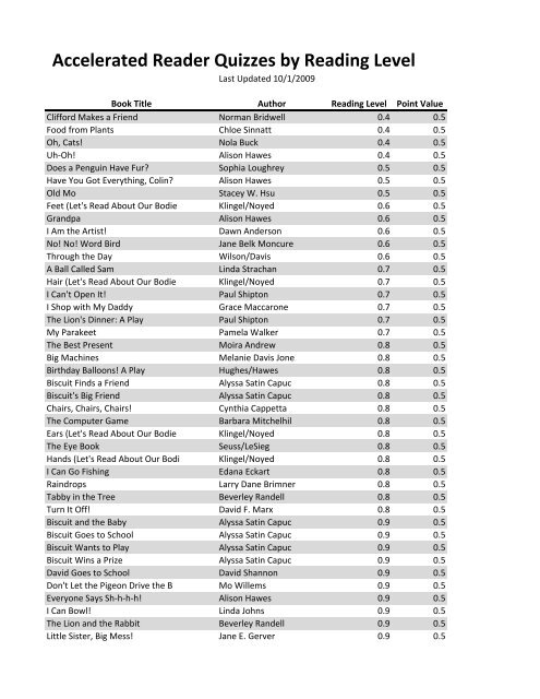 https://img.yumpu.com/52175407/1/500x640/accelerated-reader-quizzes-by-reading-level.jpg