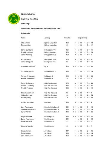 RESULTATLISTA Lagtävling för Jaktlag Deltävling 1 Sandvikens ...