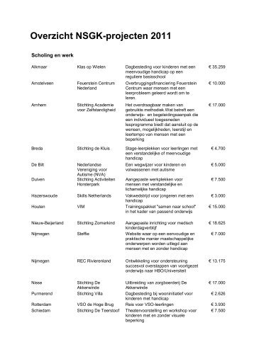 projectenoverzicht - Nederlandse Stichting voor het Gehandicapte ...