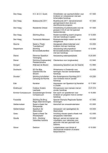 projectenoverzicht - Nederlandse Stichting voor het Gehandicapte ...