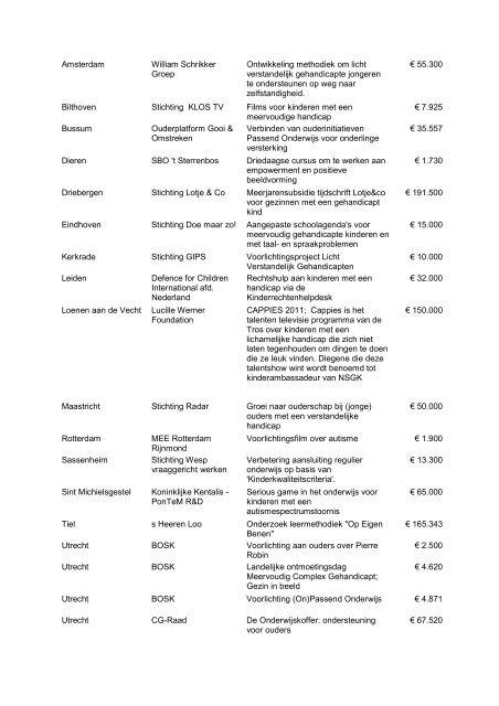 projectenoverzicht - Nederlandse Stichting voor het Gehandicapte ...