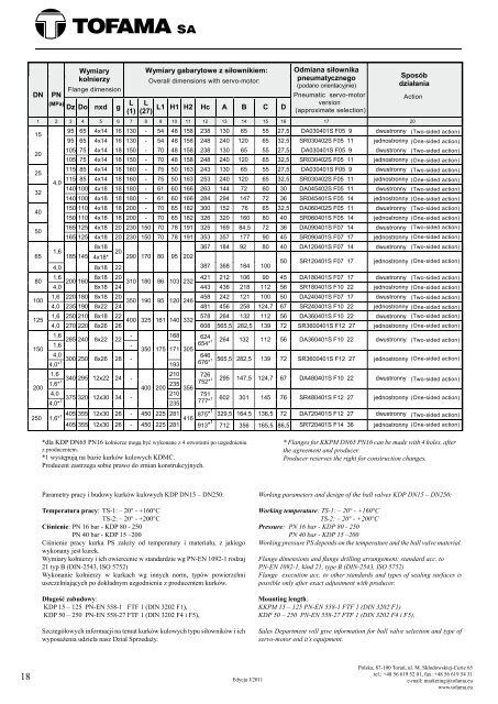 Katalog ARMATURA 2011 WERSJA POLSKO - ANGIELSKA