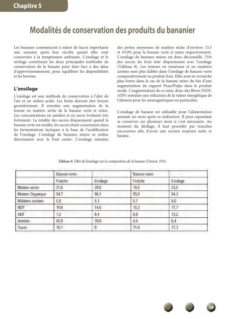 Guide d'utilisation - TransFAIRE - Inra