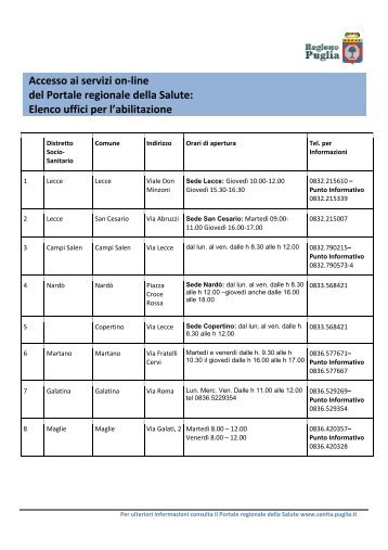 uffici dei Distretti Socio Sanitari della ASL Lecce abilitati - Acli Parabita