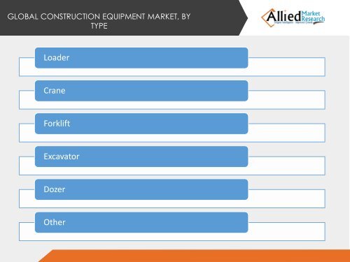 Global Construction Equipment Market Analysis, Size, Share, Growth, Trends and Forecast 2014 - 2020 