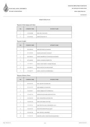 MAE FAH LAUNG UNIVERSITY EXIT EXAMINATION NAME LIST ...