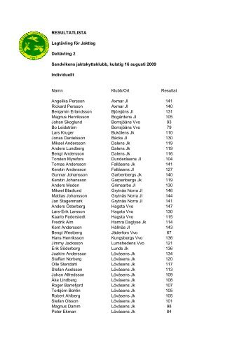 RESULTATLISTA Lagtävling för Jaktlag Deltävling 2 Sandvikens ...