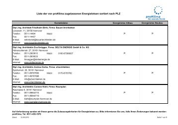 Energielotsen in der Region Hannover - proKlima Hannover