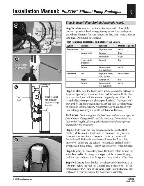 Installation Guide - ProSTEP Effluent Pump Packages