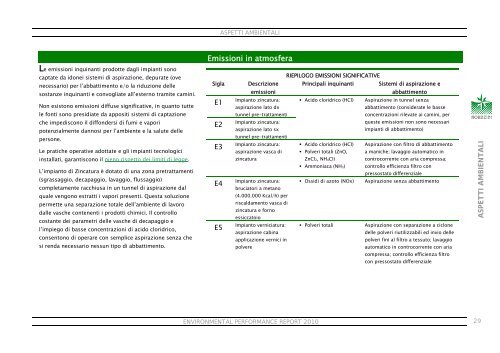 Dichiarazione Ambientale EMAS 2010 - Nord Zinc