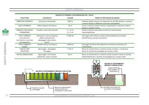 Dichiarazione Ambientale EMAS 2010 - Nord Zinc