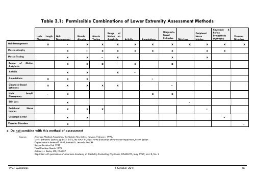 Guidelines for the assessment of permanent impairment Version 3