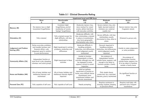 Guidelines for the assessment of permanent impairment Version 3