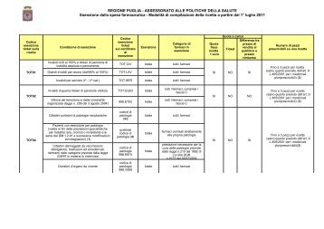 Tabella esenzione ticket farmaci Puglia 2011 - Acli Parabita