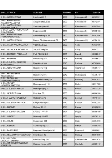 SHELL STATION ADRESSE POSTNR. BY TELEFON SHELL ...