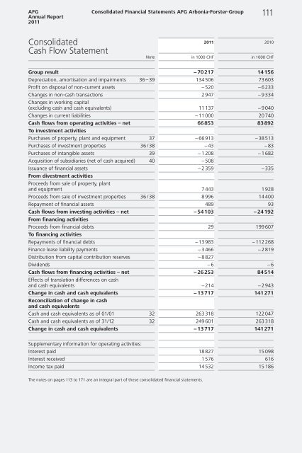 Financial Report