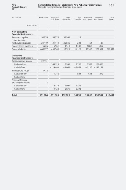 Financial Report