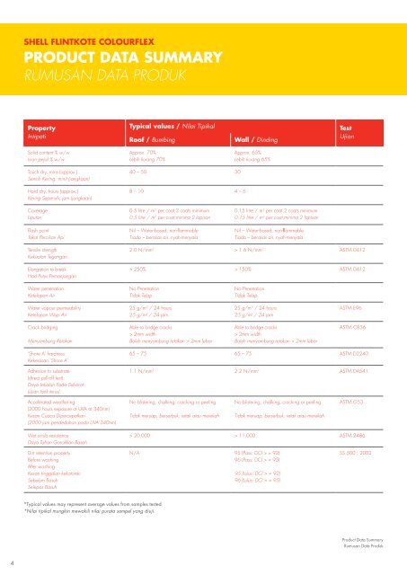 Shell Bitumen - Shell Flintkote Colourflex - The art of protection