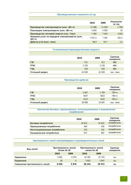 Отчет по устойчивому развитию за 2010 г. - Самрук-энерго