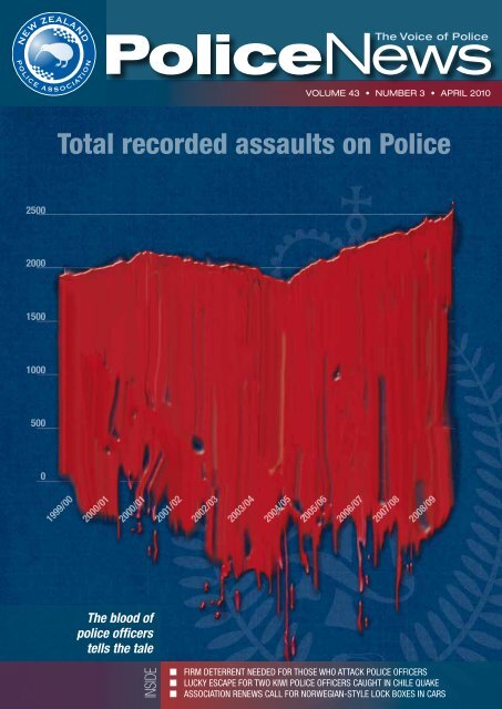 Total recorded assaults on Police - New Zealand Police Association