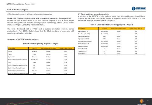 INTSOK Annual Market Report (2011-2014) ANGOLA