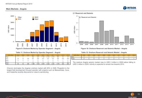 INTSOK Annual Market Report (2011-2014) ANGOLA