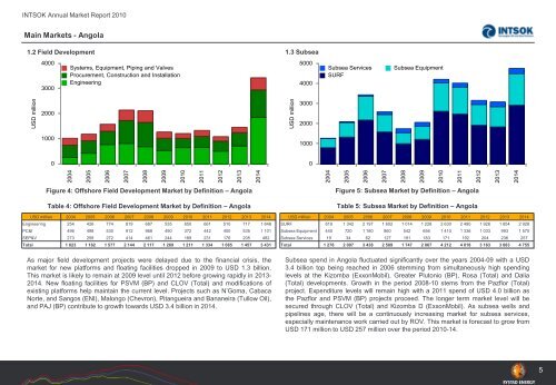 INTSOK Annual Market Report (2011-2014) ANGOLA