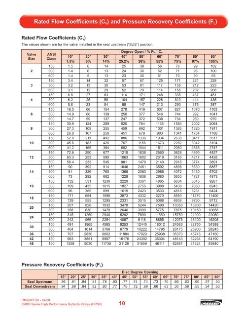 Masoneilan - 39003 Series Spec Data