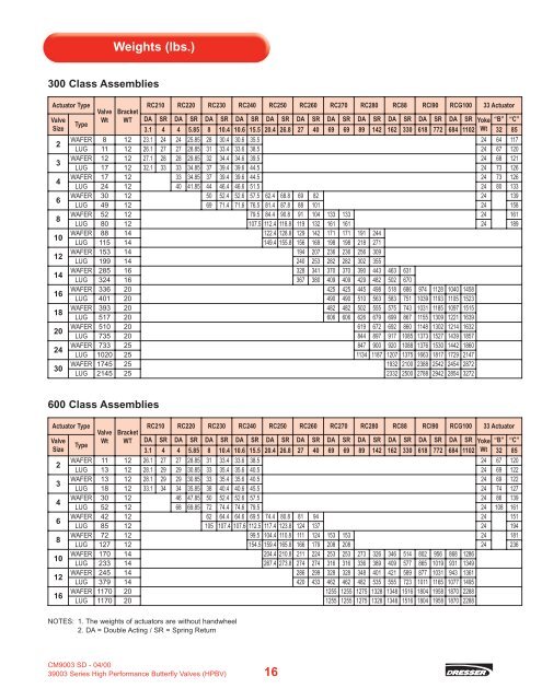 Masoneilan - 39003 Series Spec Data