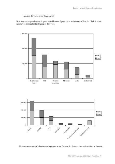 Bilan-Scientifique UR979 - Inra