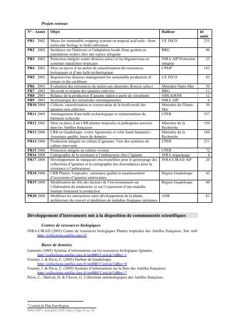 Bilan-Scientifique UR979 - Inra